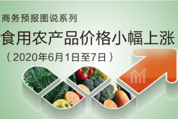 6月第1周食用农产品价格小幅上涨 猪肉上涨3.8%