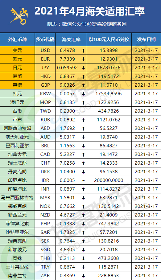 4月汇率带水印2021.jpg